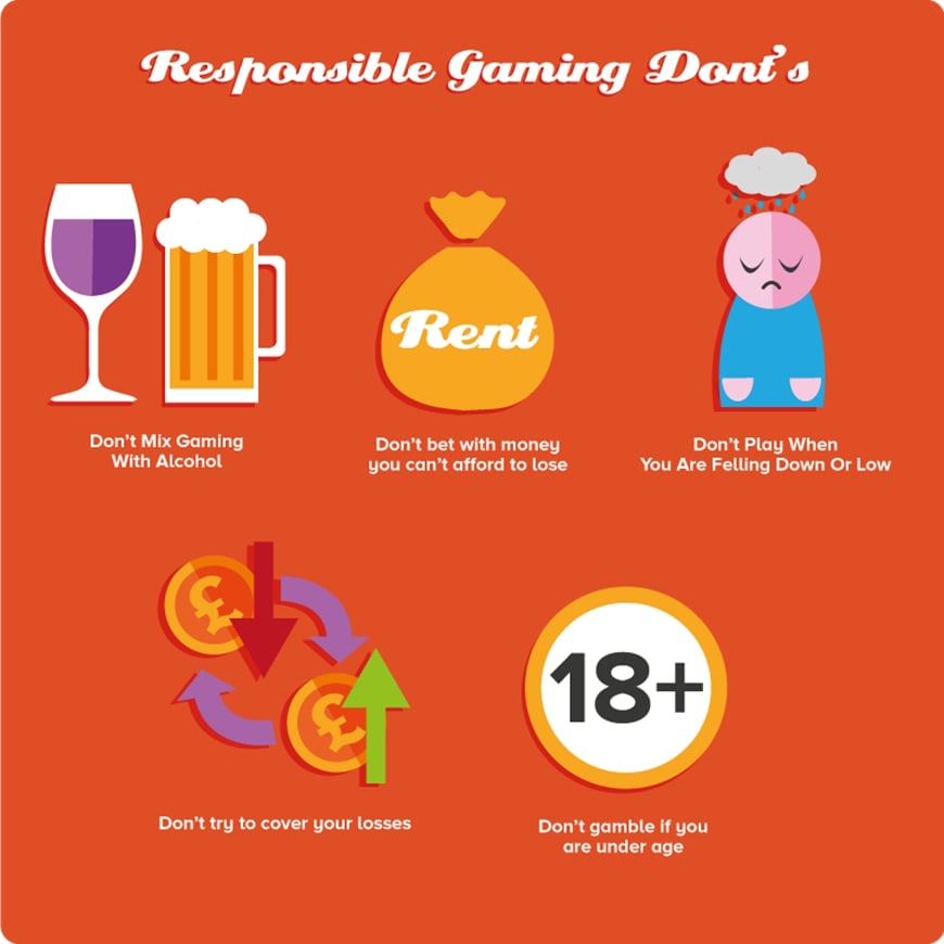 Responsible Gambling 1 Some actions should not be done