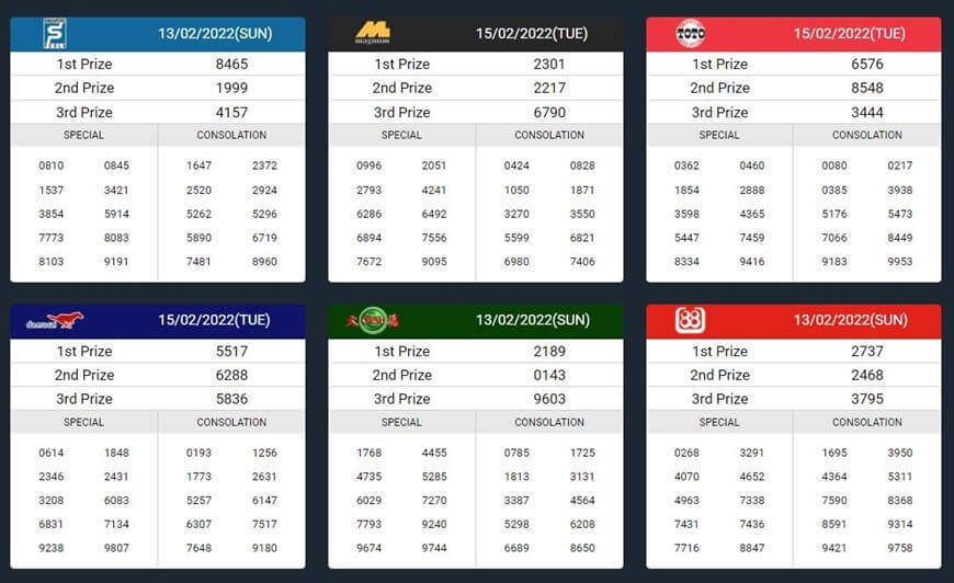 Enjoy11 | What Do We Have At This Online Casino? 5 Novelty 4D Lottery