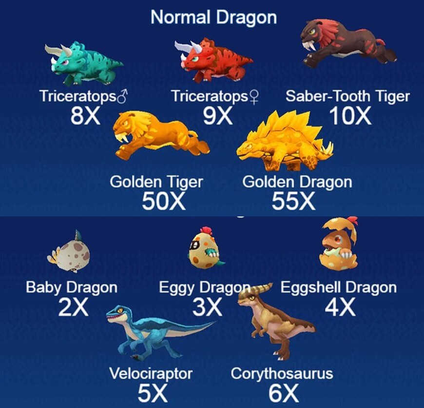 Dinosaur Tycoon | A New Style Fish Shooting Game! 4 Reward table
