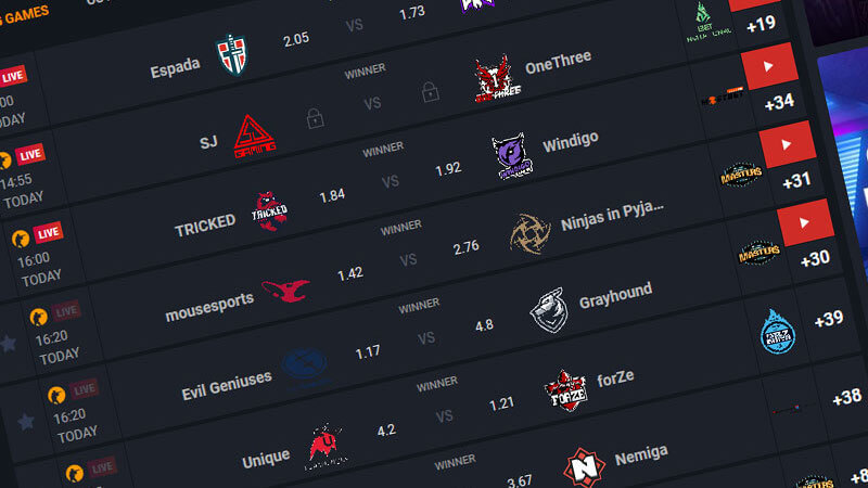 What is CS:GO exactly? How to play CS:GO betting? 5 CS: Go have what types of bets?