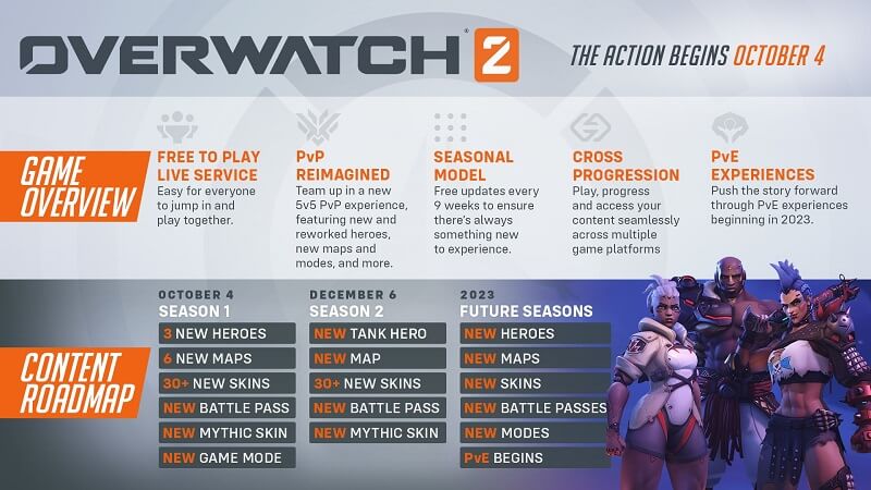 What exactly is the OverWatch game? Kinds of betting 3 Gameplay events in OW
