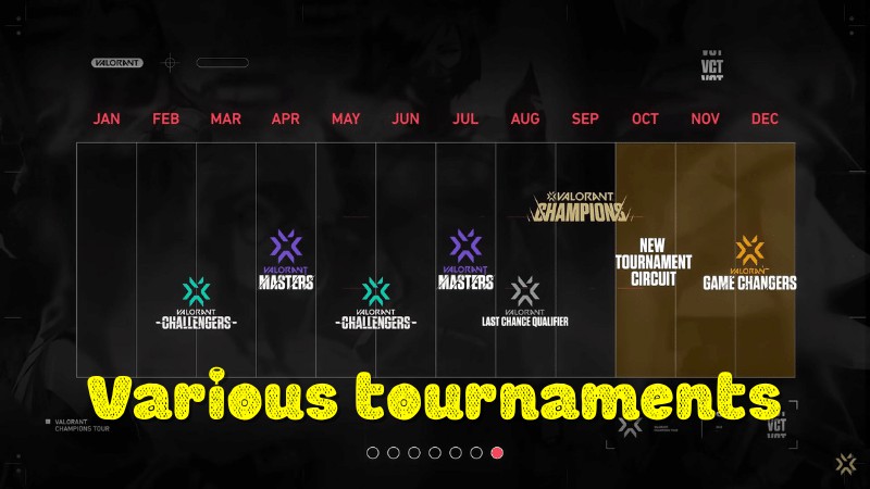 What is Valorant? How do I place a bet on the Valorant game? 5 Various tournaments Valorant game