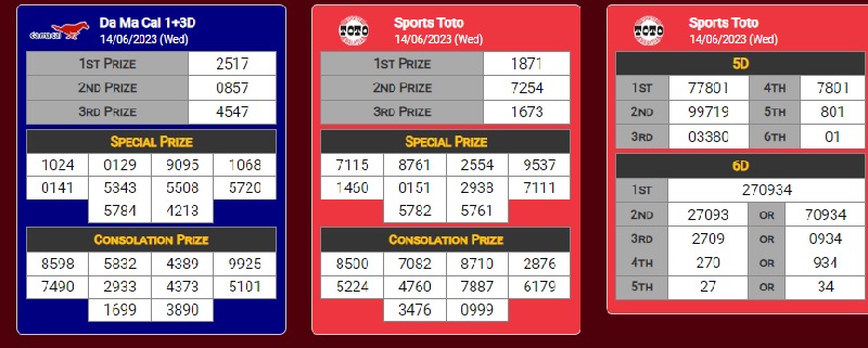 3win2u - The gambling site satisfies all gamblers' needs 5 4D with many colorful games