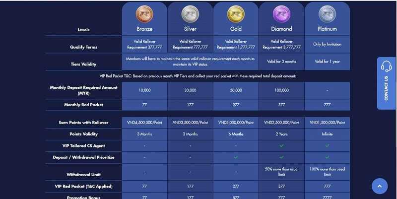 Royal77 - Asia's top online casino Malaysia 5 VIP account for connoisseurs at the bookie